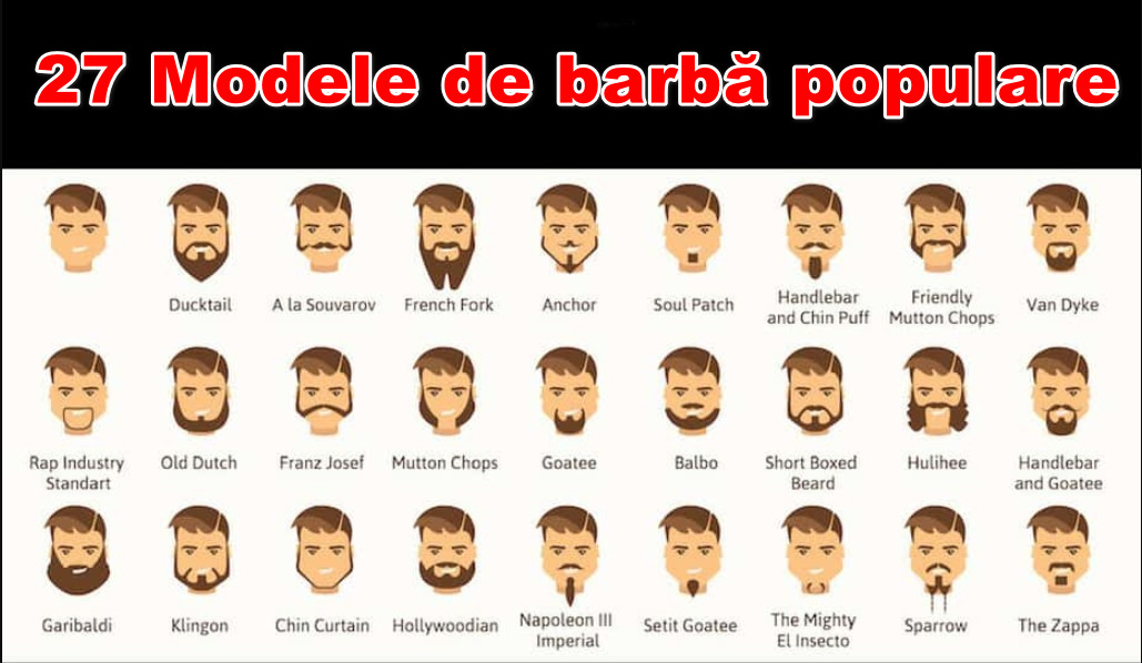 27 modele de barbă populare pentru barbati